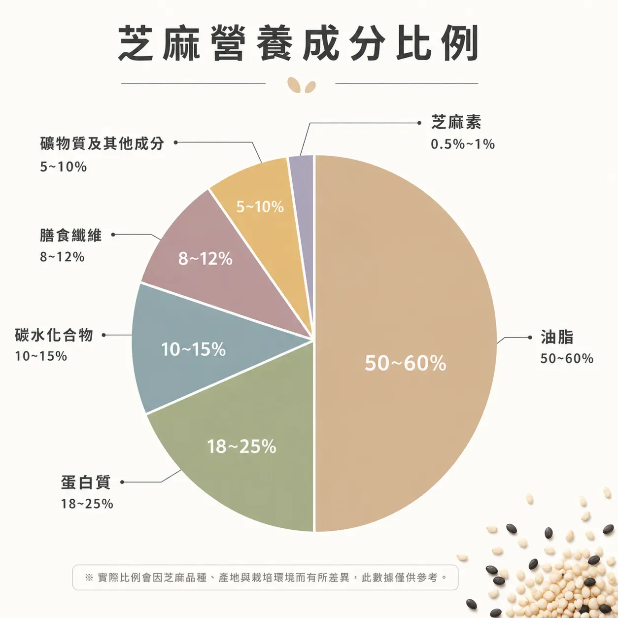 營養成分表